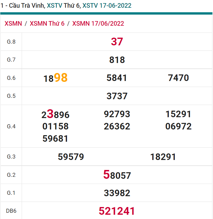 soi cầu xsmn 24-06-2022, soi cầu mn 24-06-2022, dự đoán xsmn 24-06-2022, btl mn 24-06-2022, dự đoán miền nam 24-06-2022, chốt số mn 24-06-2022, soi cau mien nam 24-06-2022