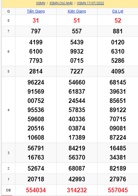soi cầu xsmn 24 07 2022, soi cầu mn 24-07-2022, dự đoán xsmn 24-07-2022, btl mn 24-07-2022, dự đoán miền nam 24-07-2022, chốt số mn 24-07-2022, soi cau mien nam 24-07-2022