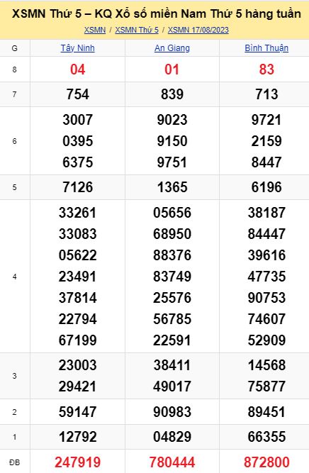 soi cầu xsmn 24-08-2023, soi cầu mn 24-08-2023, dự đoán xsmn 24-08-2023, btl mn 24-08-2023, dự đoán miền nam 24-08-2023, chốt số mn 24-08-2023, soi cau mien nam 24 08 2023