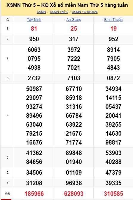 soi cầu xsmn 24-10-2024, soi cầu mn 24-10-2024, dự đoán xsmn 24-10-2024, btl mn 24-10-2024, dự đoán miền nam 24-10-2024, chốt số mn 24-10-2024, soi cau mien nam 24 10 2024