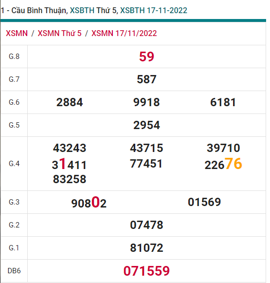 soi cầu xsmn 24-11-2022, soi cầu mn 24-11-2022, dự đoán xsmn 24-11-2022, btl mn 24-11-2022, dự đoán miền nam 24-11-2022, chốt số mn 24-11-2022, soi cau mien nam 24 11 2022