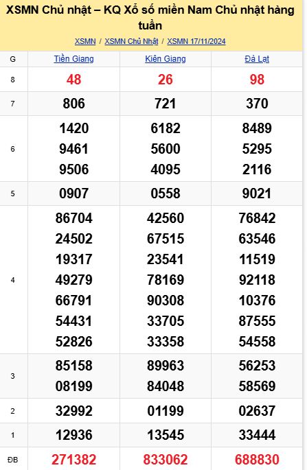 soi cầu xsmn 24-11-2024, soi cầu mn 24-11-2024, dự đoán xsmn 24-11-2024, btl mn 24-11-2024, dự đoán miền nam 24-11-2024, chốt số mn 24-11-2024, soi cau mien nam 24 11 2024