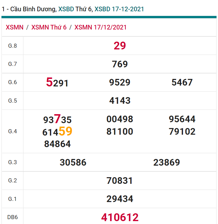 soi cầu xsmn 24-12-2021, soi cầu mn 24-12-2021, dự đoán xsmn 24-12-2021, btl mn 24-12-2021, dự đoán miền nam 24-12-2021, chốt số mn 24-12-2021, soi cau mien nam 24-12-2021