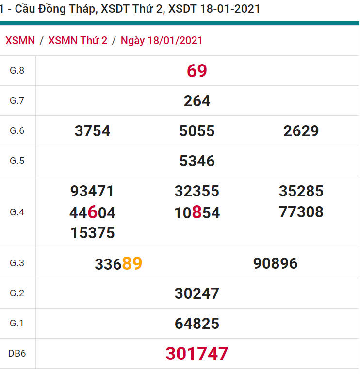 soi cầu xsmn 25 01 2021, soi cầu mn 25-01-2021, dự đoán xsmn 25-01-2021, btl mn 25-01-2021, dự đoán miền nam 25-01-2021, chốt số mn 25-01-2021, soi cau mien nam 25 01 2021