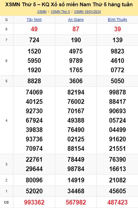 soi cầu xsmn 25-01-2024, soi cầu mn 25-01-2024, dự đoán xsmn 25-01-2024, btl mn 25-01-2024, dự đoán miền nam 25-01-2024, chốt số mn 25-01-2024, soi cau mien nam 25 01 2024