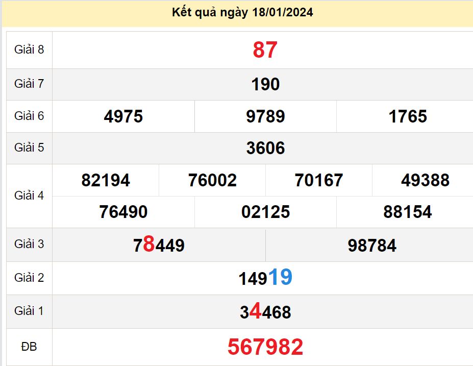 soi cầu xsmn 25-01-2024, soi cầu mn 25-01-2024, dự đoán xsmn 25-01-2024, btl mn 25-01-2024, dự đoán miền nam 25-01-2024, chốt số mn 25-01-2024, soi cau mien nam 25 01 2024