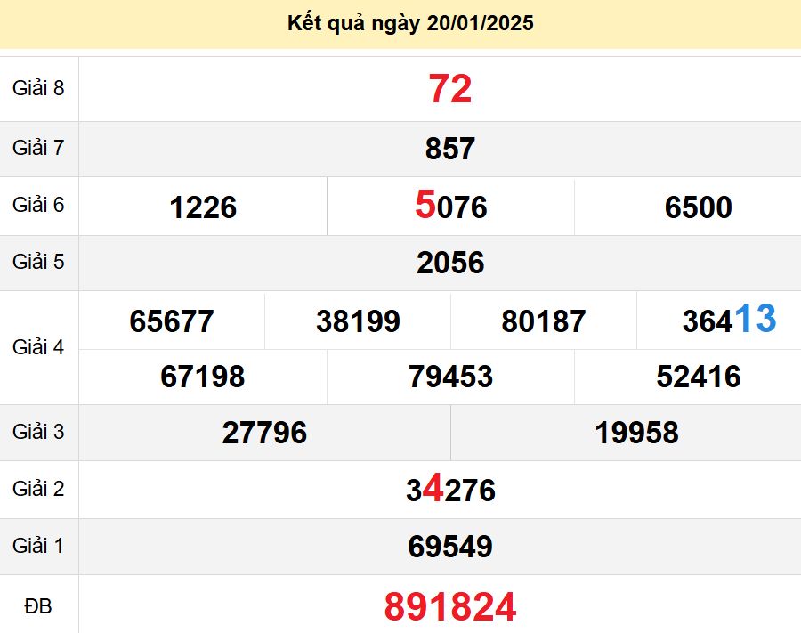 soi cầu xsmn 25-01-2025, soi cầu mn 25-01-2025, dự đoán xsmn 25-01-2025, btl mn 25-01-2025, dự đoán miền nam 25-01-2025, chốt số mn 25-01-2025, soi cau mien nam 25-01-2025