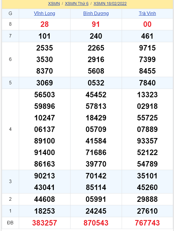 soi cầu xsmn 25-02-2022, soi cầu mn 25-02-2022, dự đoán xsmn 25-02-2022, btl mn 25-02-2022, dự đoán miền nam 25-02-2022, chốt số mn 25-02-2022, soi cau mien nam 25-02-2022