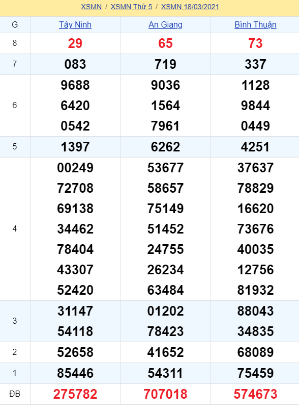 soi cầu xsmn 25-03-2021, soi cầu mn 25-03-2021, dự đoán xsmn 25-03-2021, btl mn 25-03-2021, dự đoán miền nam 25-03-2021, chốt số mn 25-03-2021, soi cau mien nam 25 03 2021