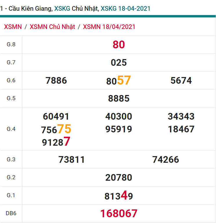 soi cầu xsmn 25 04 2021, soi cầu mn 25-04-2021, dự đoán xsmn 25-04-2021, btl mn 25-04-2021, dự đoán miền nam 25-04-2021, chốt số mn 25-04-2021, soi cau mien nam 25-04-2021