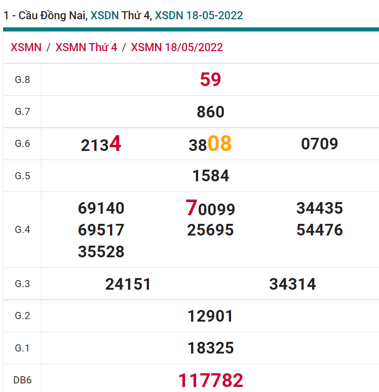 soi cầu xsmn 25 05 2022, soi cầu mn 25-05-2022, dự đoán xsmn 25-05-2022, btl mn 25-05-2022, dự đoán miền nam 25-05-2022, chốt số mn 25-05-2022, soi cau mien nam 25 05 2022