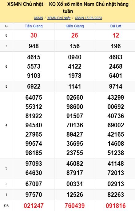 soi cầu xsmn 25-06-2023, soi cầu mn 25-06-2023, dự đoán xsmn 25-06-2023, btl mn 25-06-2023, dự đoán miền nam 25-06-2023, chốt số mn 25-06-2023, soi cau mien nam 25 06 2023