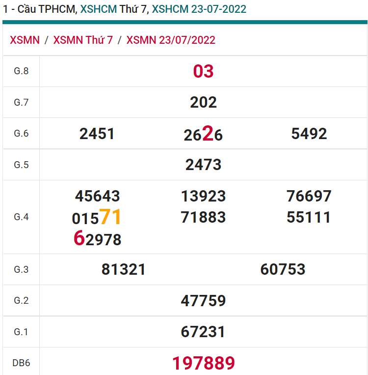 soi cầu xsmn 25 07 2022, soi cầu mn 25-07-2022, dự đoán xsmn 25-07-2022, btl mn 25-07-2022, dự đoán miền nam 25-07-2022, chốt số mn 25-07-2022, soi cau mien nam 25 07 2022