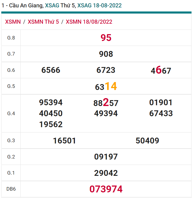 soi cầu xsmn 25-08-2022, soi cầu mn 25-08-2022, dự đoán xsmn 25-08-2022, btl mn 25-08-2022, dự đoán miền nam 25-08-2022, chốt số mn 25-08-2022, soi cau mien nam 25 08 2022