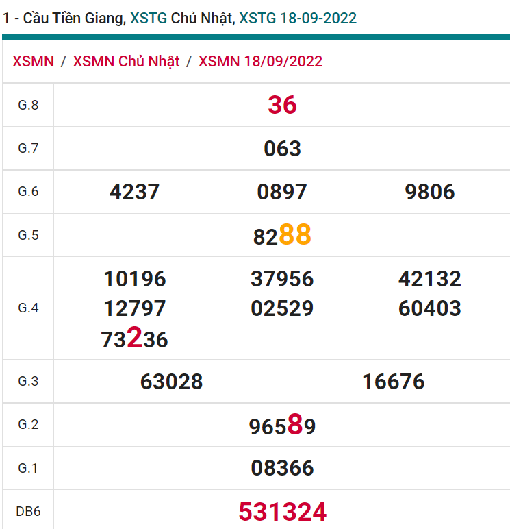 soi cầu xsmn 25 09 2022, soi cầu mn 25-09-2022, dự đoán xsmn 25-09-2022, btl mn 25-09-2022, dự đoán miền nam 25-09-2022, chốt số mn 25-09-2022, soi cau mien nam 25-09-2022