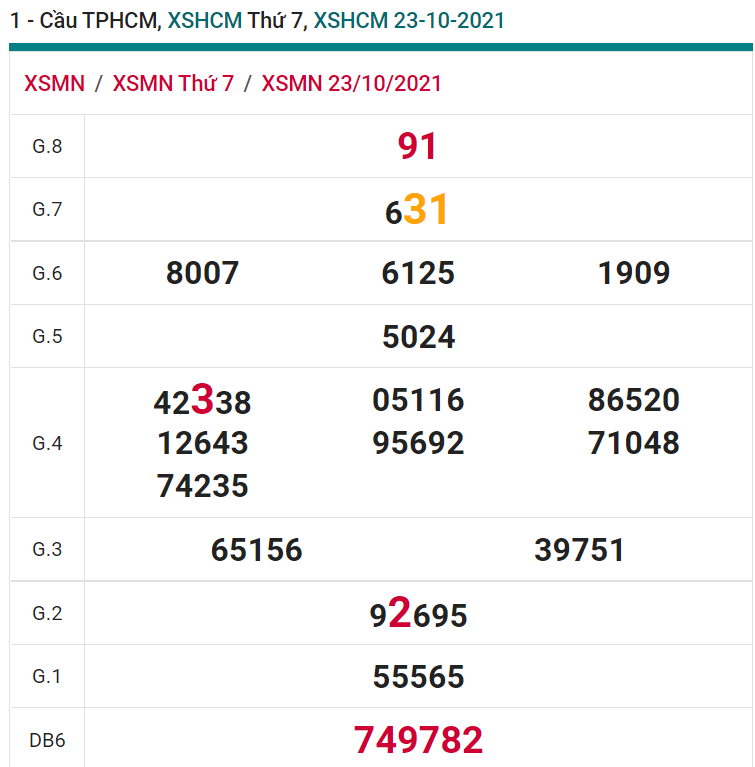 soi cầu xsmn 25 10 2021, soi cầu mn 25-10-2021, dự đoán xsmn 25-10-2021, btl mn 25-10-2021, dự đoán miền nam 25-10-2021, chốt số mn 25-10-2021, soi cau mien nam 25 10 2021