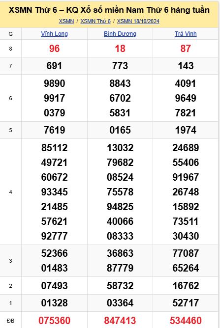 soi cầu xsmn 25-10-2024, soi cầu mn 25-10-2024, dự đoán xsmn 25-10-2024, btl mn 25-10-2024, dự đoán miền nam 25-10-2024, chốt số mn 25-10-2024, soi cau mien nam 25-10-2024