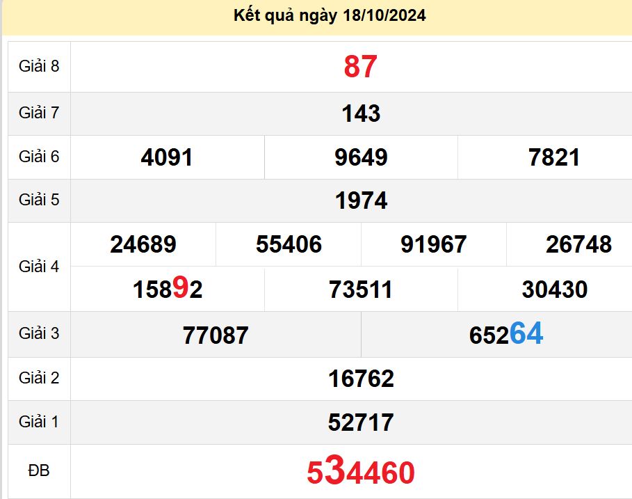 soi cầu xsmn 25-10-2024, soi cầu mn 25-10-2024, dự đoán xsmn 25-10-2024, btl mn 25-10-2024, dự đoán miền nam 25-10-2024, chốt số mn 25-10-2024, soi cau mien nam 25-10-2024