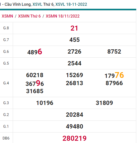 soi cầu xsmn 25-11-2022, soi cầu mn 25-11-2022, dự đoán xsmn 25-11-2022, btl mn 25-11-2022, dự đoán miền nam 25-11-2022, chốt số mn 25-11-2022, soi cau mien nam 25-11-2022