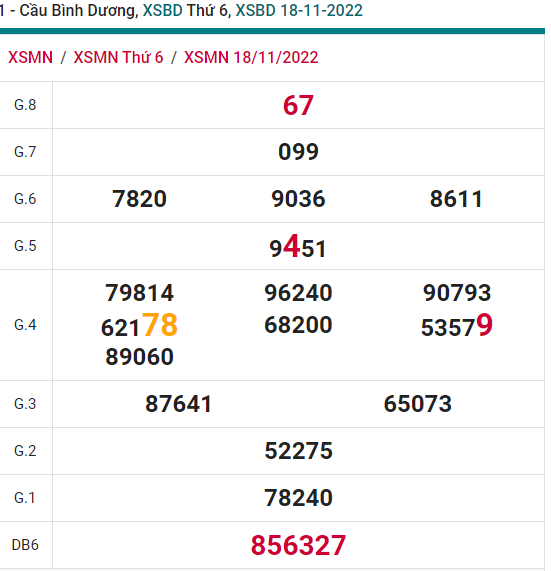 soi cầu xsmn 25-11-2022, soi cầu mn 25-11-2022, dự đoán xsmn 25-11-2022, btl mn 25-11-2022, dự đoán miền nam 25-11-2022, chốt số mn 25-11-2022, soi cau mien nam 25-11-2022