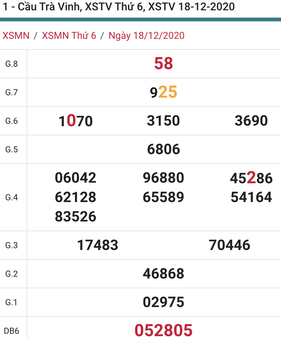 soi cầu xsmn 25 12 2020, soi cầu mn 25-12-2020, dự đoán xsmn 25-12-2020, btl mn 25-12-2020, dự đoán miền nam 25-12-2020, chốt số mn 25-12-2020, soi cau mien nam 25 12 2020