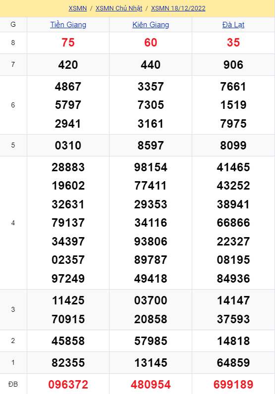soi cầu xsmn 1812 2022, soi cầu mn 18-12-2022, dự đoán xsmn 18-12-2022, btl mn 18-12-2022, dự đoán miền nam 18-12-2022, chốt số mn 18-12-2022, soi cau mien nam 18-12-2022