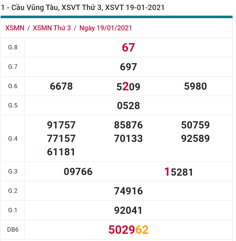 soi cầu xsmn 19 01 2021, soi cầu mn 19-01-2021, dự đoán xsmn 19-01-2021, btl mn 19-01-2021, dự đoán miền nam 19-01-2021, chốt số mn 19-01-2021, soi cau mien nam 19 01 2021