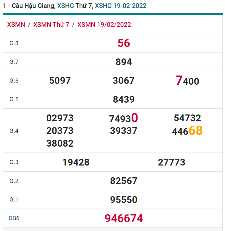 soi cầu xsmn 26 02 2022, soi cầu mn 26-02-2022, dự đoán xsmn 26-02-2022, btl mn 26-02-2022, dự đoán miền nam 26-02-2022, chốt số mn 26-02-2022, soi cau mien nam 26-02-2022