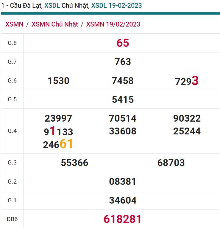 soi cầu xsmn 26-02 2023, soi cầu mn 26-02-2023, dự đoán xsmn 26-02-2023, btl mn 26-02-2023, dự đoán miền nam 26-02-2023, chốt số mn 26-02-2023, soi cau mien nam 26 02 2023