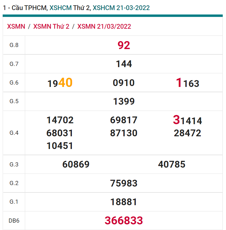 soi cầu xsmn 26 03 2022, soi cầu mn 26-03-2022, dự đoán xsmn 26-03-2022, btl mn 26-03-2022, dự đoán miền nam 26-03-2022, chốt số mn 26-03-2022, soi cau mien nam 26-03-2022