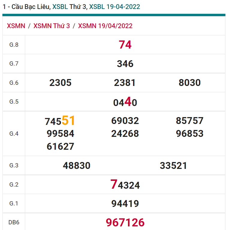 soi cầu xsmn 26 04 2022, soi cầu mn 26-04-2022, dự đoán xsmn 26-04-2022, btl mn 26-04-2022, dự đoán miền nam 26-04-2022, chốt số mn 26-04-2022, soi cau mien nam 26 04 2022