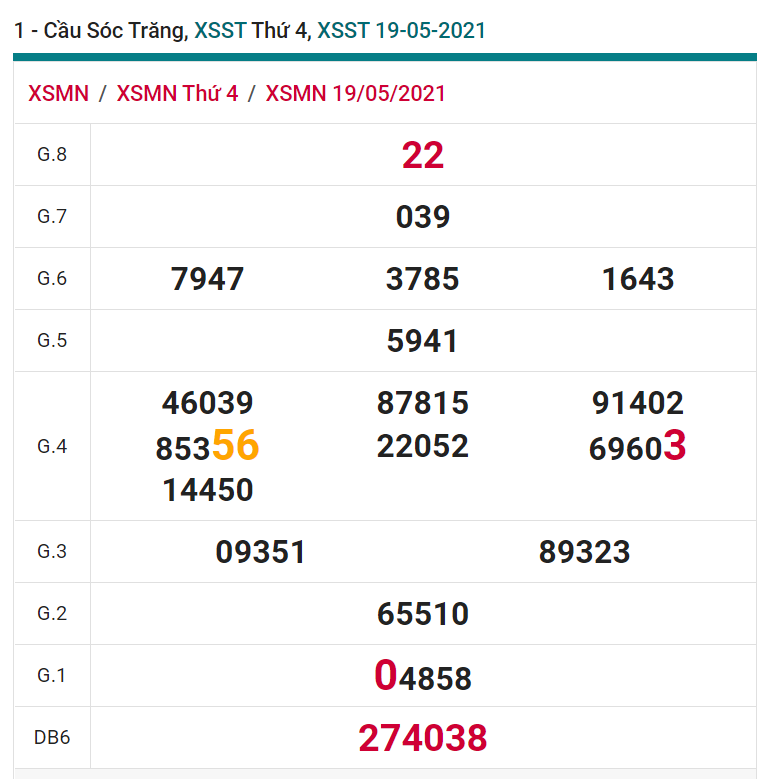 soi cầu xsmn 26 05 2021, soi cầu mn 26-05-2021, dự đoán xsmn 26-05-2021, btl mn 26-05-2021, dự đoán miền nam 26-05-2021, chốt số mn 26-05-2021, soi cau mien nam 26 05 2021