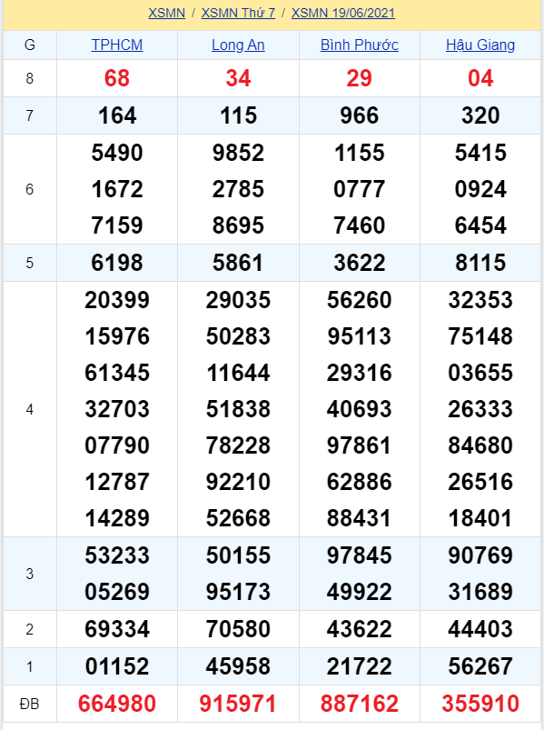 soi cầu xsmn 26 06 2021, soi cầu mn 26-06-2021, dự đoán xsmn 26-06-2021, btl mn 26-06-2021, dự đoán miền nam 26-06-2021, chốt số mn 26-06-2021, soi cau mien nam 26-06-2021