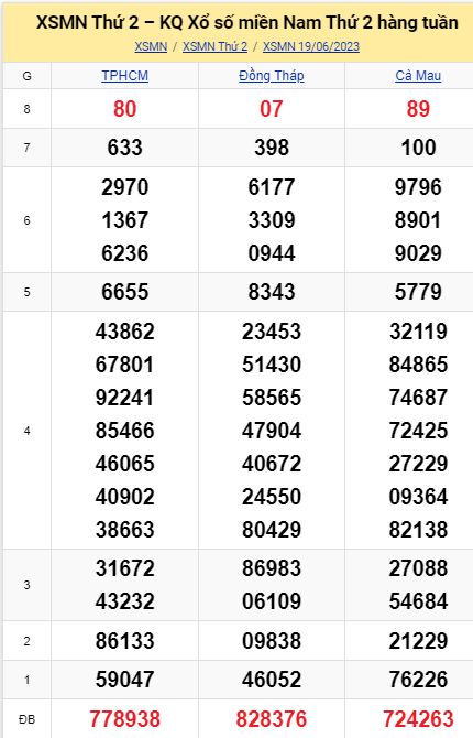 vsoi cầu xsmn 26-6-2023, soi cầu mn 26/6/2023, dự đoán xsmn 26-6-2023, btl mn 26 6 23, dự đoán miền nam 26/6/2023, chốt số mn 26-6-2023, soi cau mien nam 26-6-2023