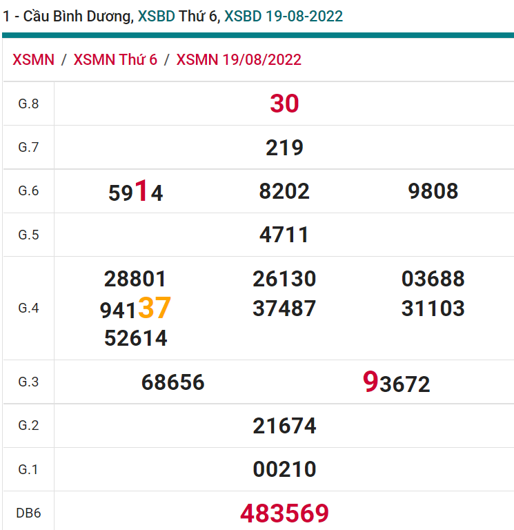 soi cầu xsmn 26-08-2022, soi cầu mn 26-08-2022, dự đoán xsmn 26-08-2022, btl mn 26-08-2022, dự đoán miền nam 26-08-2022, chốt số mn 26-08-2022, soi cau mien nam 26-08-2022