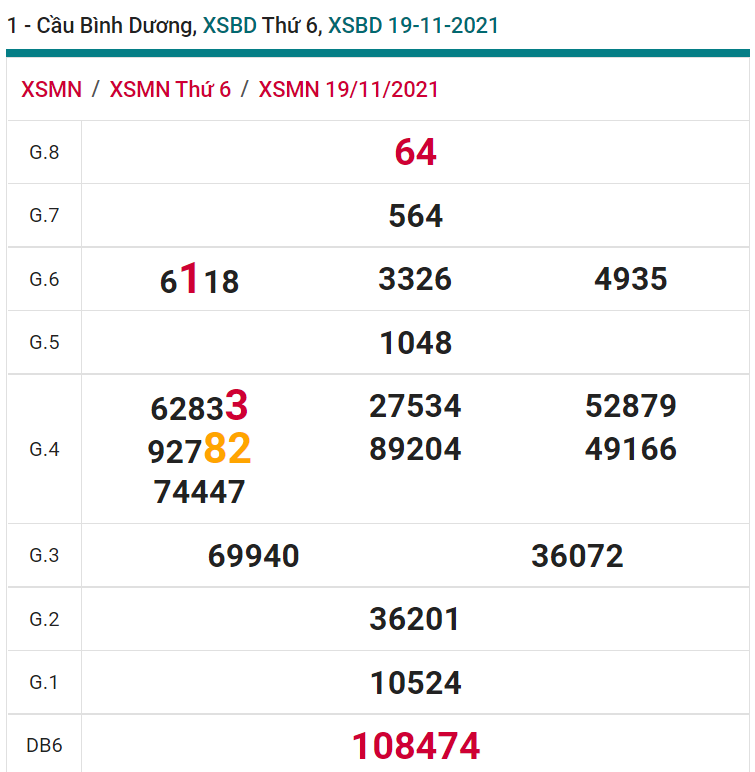 soi cầu xsmn 26-11-2021, soi cầu mn 26-11-2021, dự đoán xsmn 26-11-2021, btl mn 26-11-2021, dự đoán miền nam 26-11-2021, chốt số mn 26-11-2021, soi cau mien nam 26-11-2021