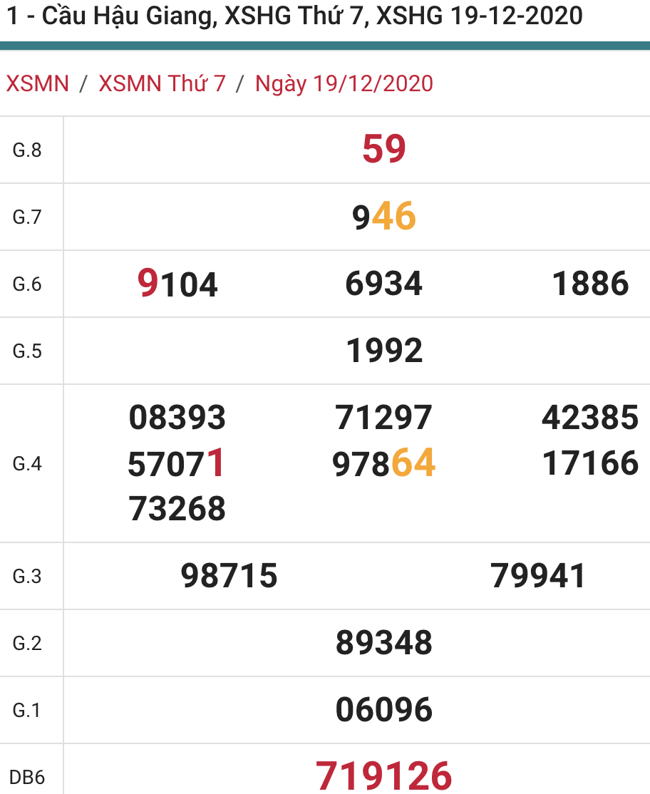 soi cầu xsmn 26 12 2020, soi cầu mn 26-12-2020, dự đoán xsmn 26-12-2020, btl mn 26-12-2020, dự đoán miền nam 26-12-2020, chốt số mn 26-12-2020, soi cau mien nam 26 12 2020