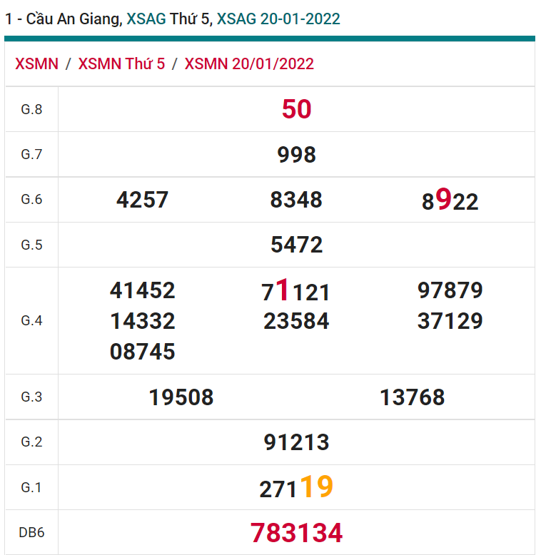 soi cầu xsmn 27-01-2022, soi cầu mn 27-01-2022, dự đoán xsmn 27-01-2022, btl mn 27-01-2022, dự đoán miền nam 27-01-2022, chốt số mn 27-01-2022, soi cau mien nam 27 01 2022