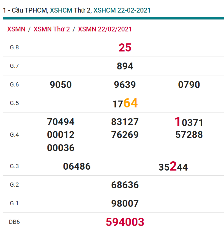 soi cầu xsmn 27 02 2021, soi cầu mn 27-02-2021, dự đoán xsmn 27-02-2021, btl mn 27-02-2021, dự đoán miền nam 27-02-2021, chốt số mn 27-02-2021, soi cau mien nam 27-02-2021