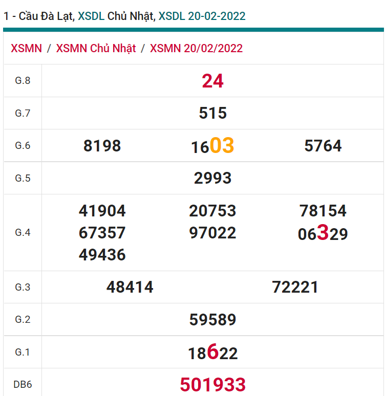 soi cầu xsmn 27 02 2022, soi cầu mn 27-02-2022, dự đoán xsmn 27-02-2022, btl mn 27-02-2022, dự đoán miền nam 27-02-2022, chốt số mn 27-02-2022, soi cau mien nam 27-02-2022