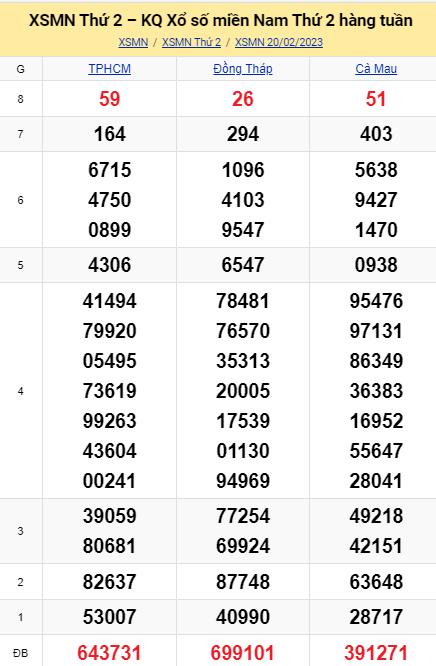 soi cầu xsmn 27-02 2023, soi cầu mn 27-02-2023, dự đoán xsmn 27-02-2023, btl mn 27-02-2023, dự đoán miền nam 27-02-2023, chốt số mn 27-02-2023, soi cau mien nam 27 02 2023