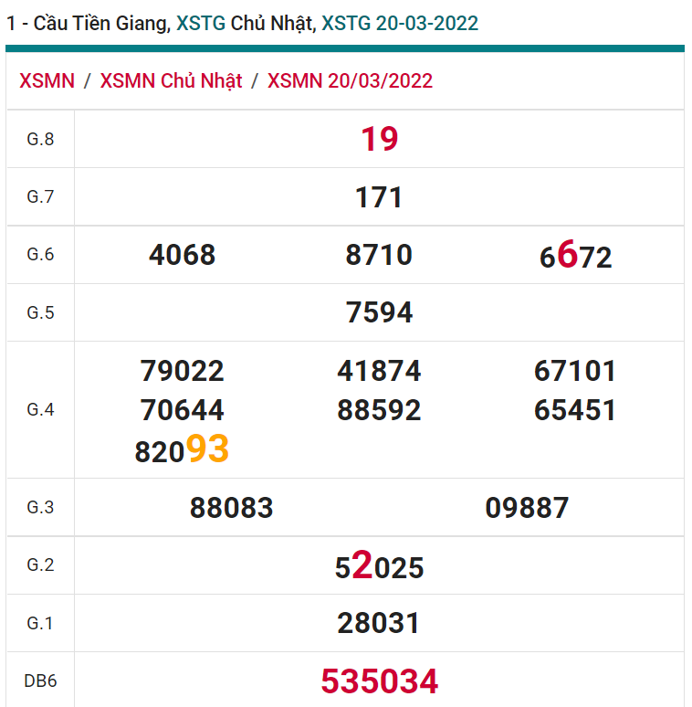 soi cầu xsmn 27 03 2022, soi cầu mn 27-03-2022, dự đoán xsmn 27-03-2022, btl mn 27-03-2022, dự đoán miền nam 27-03-2022, chốt số mn 27-03-2022, soi cau mien nam 27-03-2022