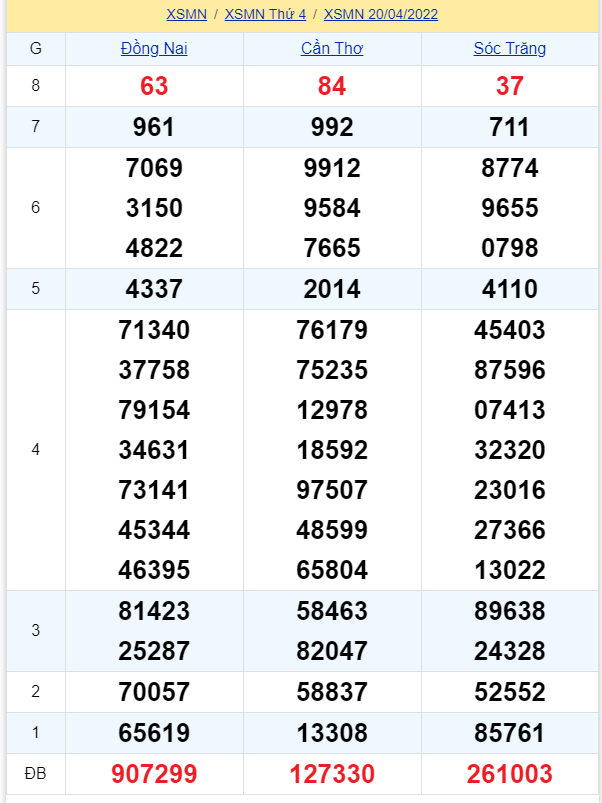 soi cầu xsmn 27 04 2022, soi cầu mn 27-04-2022, dự đoán xsmn 27-04-2022, btl mn 27-04-2022, dự đoán miền nam 27-04-2022, chốt số mn 27-04-2022, soi cau mien nam 27 04 2022