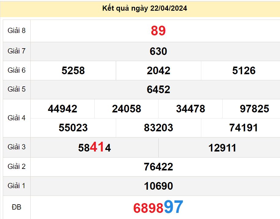 soi cầu xsmn 27-04-2024, soi cầu mn 27-04-2024, dự đoán xsmn 27-04-2024, btl mn 27-04-2024, dự đoán miền nam 27-04-2024, chốt số mn 27-04-2024, soi cau mien nam 27-04-2024