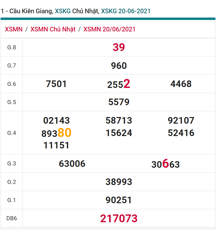 soi cầu xsmn 27 06 2021, soi cầu mn 27-06-2021, dự đoán xsmn 27-06-2021, btl mn 27-06-2021, dự đoán miền nam 27-06-2021, chốt số mn 27-06-2021, soi cau mien nam 27-06-2021