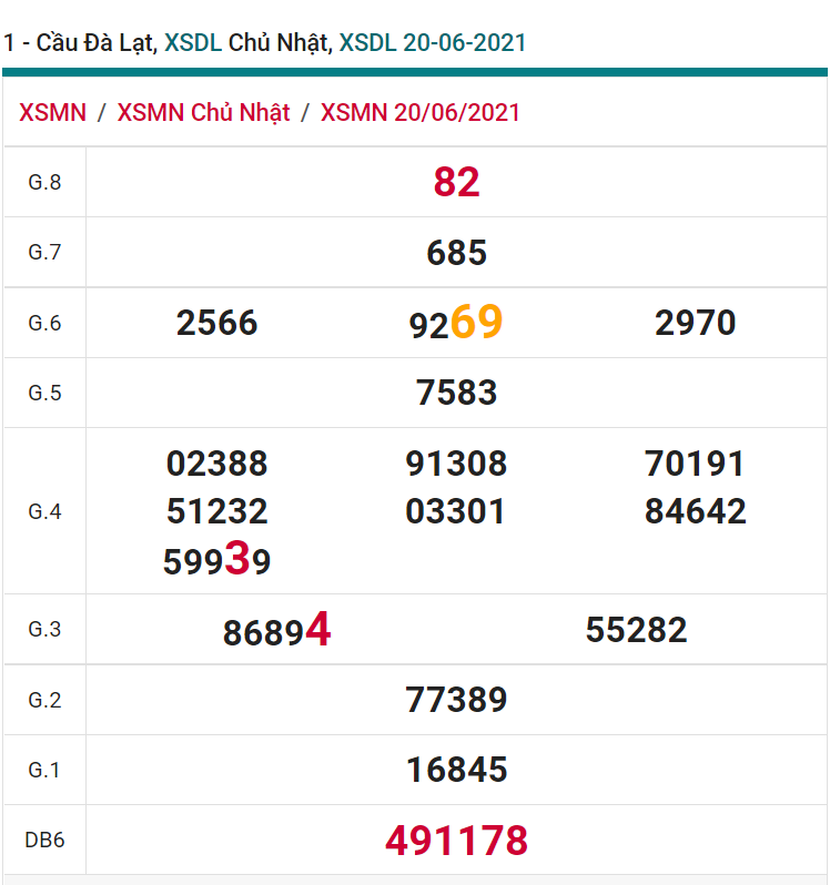 soi cầu xsmn 27 06 2021, soi cầu mn 27-06-2021, dự đoán xsmn 27-06-2021, btl mn 27-06-2021, dự đoán miền nam 27-06-2021, chốt số mn 27-06-2021, soi cau mien nam 27-06-2021