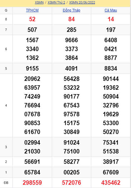 soi cầu xsmn 27 06 2022, soi cầu mn 27-06-2022, dự đoán xsmn 27-06-2022, btl mn 27-06-2022, dự đoán miền nam 27-06-2022, chốt số mn 27-06-2022, soi cau mien nam 27 06 2022