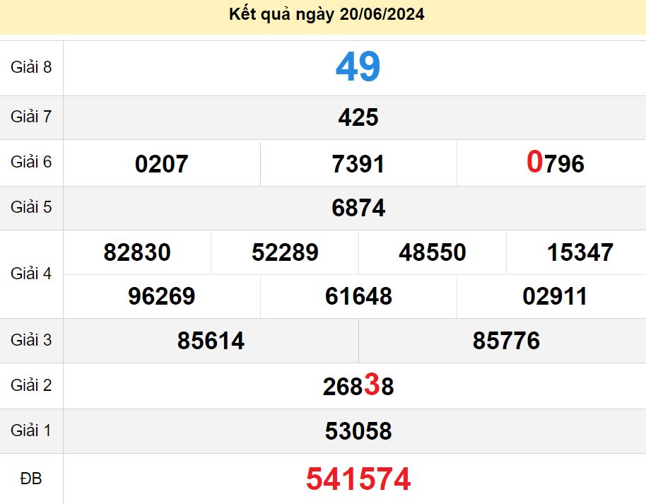 soi cầu xsmn 27-06-2024, soi cầu mn 27-06-2024, dự đoán xsmn 27-06-2024, btl mn 27-06-2024, dự đoán miền nam 27-06-2024, chốt số mn 27-06-2024, soi cau mien nam 27 06 2024