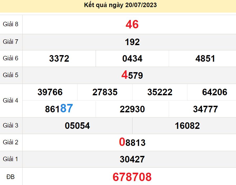 soi cầu xsmn 27-07-2023, soi cầu mn 27-07-2023, dự đoán xsmn 27-07-2023, btl mn 27-07-2023, dự đoán miền nam 27-07-2023, chốt số mn 27-07-2023, soi cau mien nam 27 07 2023