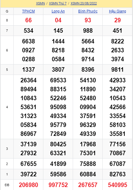 soi cầu xsmn 27 08 2022, soi cầu mn 27-08-2022, dự đoán xsmn 27-08-2022, btl mn 27-08-2022, dự đoán miền nam 27-08-2022, chốt số mn 27-08-2022, soi cau mien nam 27-08-2022